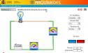 Elementos de un circuito eléctrico | Recurso educativo 9265