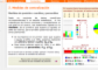 Medidas de centralización: Medidas de posición: Cuartiles y percentiles | Recurso educativo 65398