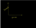 Video: Interpreting linear graphs | Recurso educativo 71882