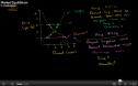 Video: Market equilibrium | Recurso educativo 72107