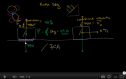 Video: Normal force and contact force | Recurso educativo 72367