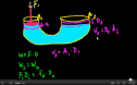 Video: Fluids (part 1) | Recurso educativo 72375