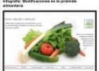 Infografia: La piramide alimentaria | Recurso educativo 72968