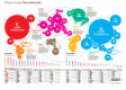 The guardian climate change Atlas | Recurso educativo 77499