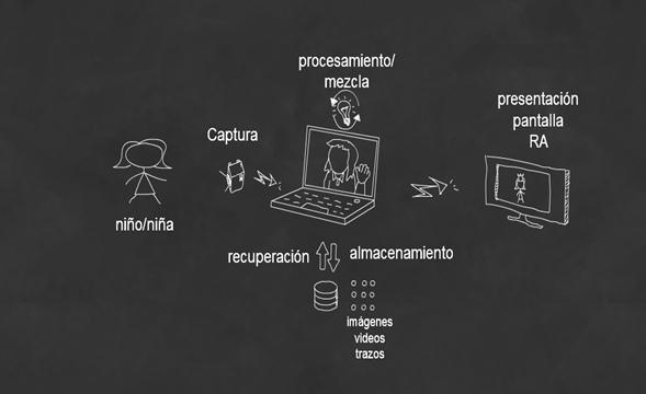 Uso de la Realidad Aumentada en la Educación | Recurso educativo 83949