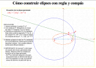 La elipse | Recurso educativo 91568