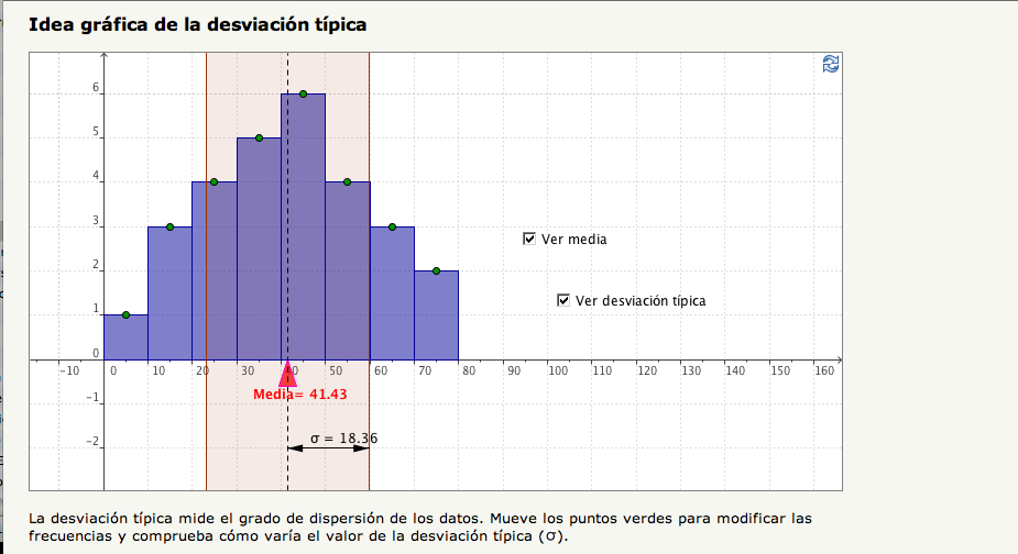 Idea gráfica de la desviación típica | Recurso educativo 92238