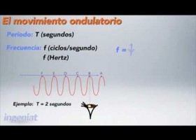 SEC 2DO B01REF05VID01A El movimiento ondulatorio | Recurso educativo 98290