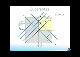 07 Equilibrio de Mercado, Excesos de Oferta y Demanda, Pendiente y Cambios de | Recurso educativo 98808