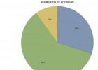 Aprendizaje cooperativo: ¿Qué son los Segmentos de Actividad? | Recurso educativo 102967