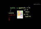 Interpretación de Mapas - Parte I - Geografía - Educatina | Recurso educativo 106330