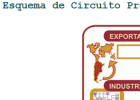 esquema circuito productivo.png | Recurso educativo 107497