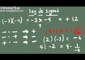 Ley de los signos | Recurso educativo 107780