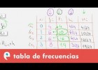 Estadística: tabla de frecuencias | Recurso educativo 109499