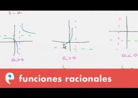 Funciones racionales: hipérbolas | Recurso educativo 109635