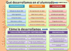 Blog Antonio Sánchez Barrera: SOBRE LOMCE Y MEJORAS | Recurso educativo 113458