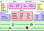 Blogosextos: Tipos de Adverbios | Recurso educativo 119275