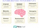 La Incubadora.: Estimulación cognitiva: Material de categorización para | Recurso educativo 119938