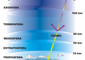 Las capas de la atmósfera | Recurso educativo 121571