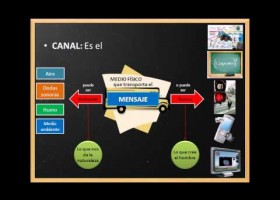 La comunicación | Recurso educativo 404208