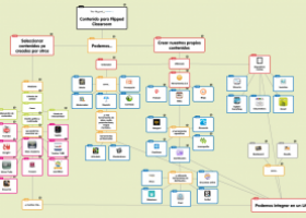 14 apps de dispositivos móviles para crear Mapas mentales | The Flipped | Recurso educativo 405700