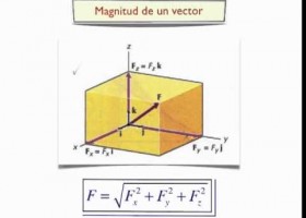 Vectores en 3D | Recurso educativo 421141