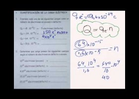 Cuantificación de la Carga Eléctrica | Recurso educativo 421165