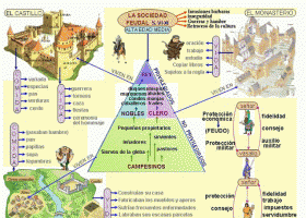 La societat feudal: els estaments | Recurso educativo 678434