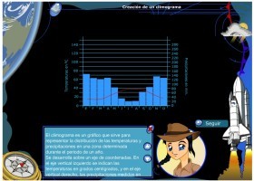 Creación de un climograma | Recurso educativo 678465