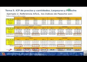 umh1263 2012-13 Lec010 Números Índice Complejos | Recurso educativo 681594