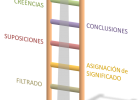 Llegan las notas ¿Influye nuestra percepción? | Recurso educativo 686871