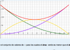 Solución gráfica de una inecuación | Recurso educativo 688205