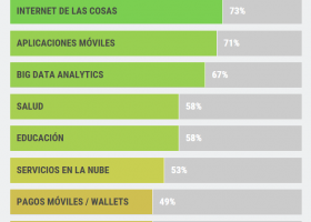 Descubra diez cursos en línea esenciales para emprendedores - Tutoriales | Recurso educativo 724516