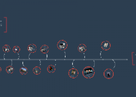 Linea del Tiempo del Cine | Recurso educativo 731234