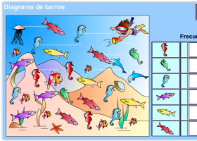 Representación de datos en gráficos | Recurso educativo 733071