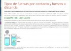 Fuerzas por contacto y fuerzas a distancia | Recurso educativo 733113