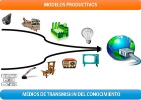 La revolución social de internet - nubemia | Recurso educativo 733141