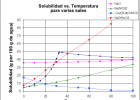 Solubilidad de la sal común | Recurso educativo 733780