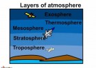 Air and atmosphere | Recurso educativo 736376