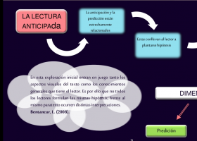 lectura anticipada.png | Recurso educativo 737078