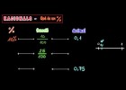 Fracció/decimal/Percentatge | Recurso educativo 738622