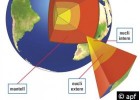 L'estructura de la Terra | Recurso educativo 739695