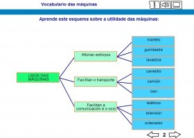 Vocabulario das máquinas | Recurso educativo 739817