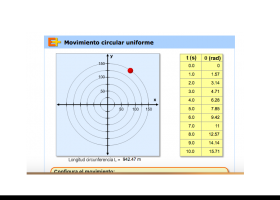 Movimiento circular uniforme | Recurso educativo 739834