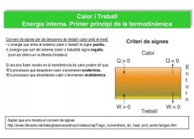 Termodinàmica bàsica | Recurso educativo 740770