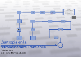 L'entropia en la termodinàmica i més enllà | Recurso educativo 740825