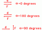 Definició i matemàtiques del treball | Recurso educativo 741976