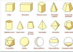 Identificación de cuerpos geométricos | Recurso educativo 728743