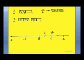 Representación gráfica de fracciones | Recurso educativo 742944