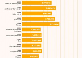 Les recaptacions de la Marató de TV3 - Televisió de Catalunya | Recurso educativo 743094